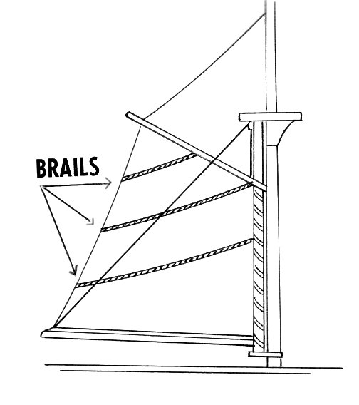 Brails on a sail